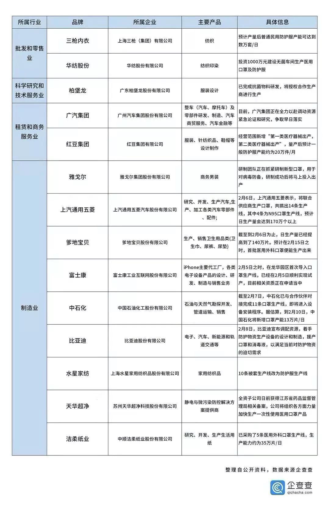 又一款爆品？小米智能口罩专利曝光