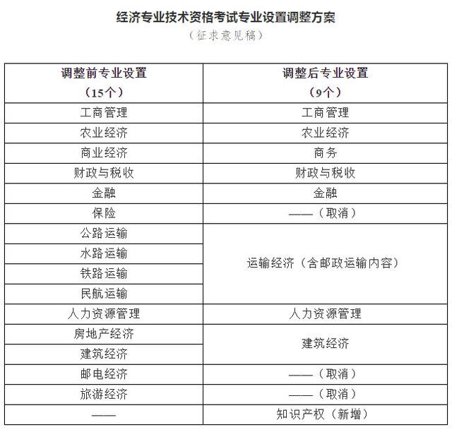 100万“知识产权”人可以评职称了？你的意见是？