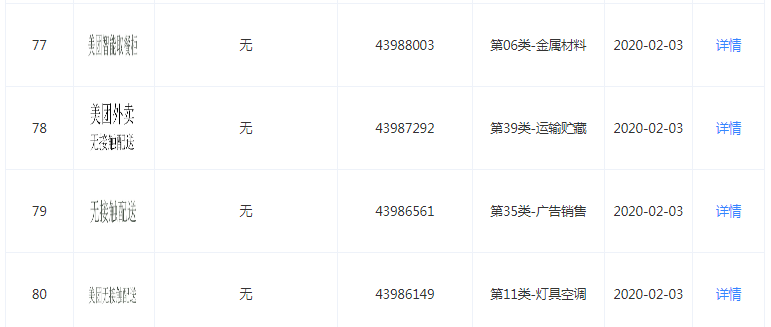 线上生鲜“疫”外火爆,美团一口气注册近40件生鲜商标?