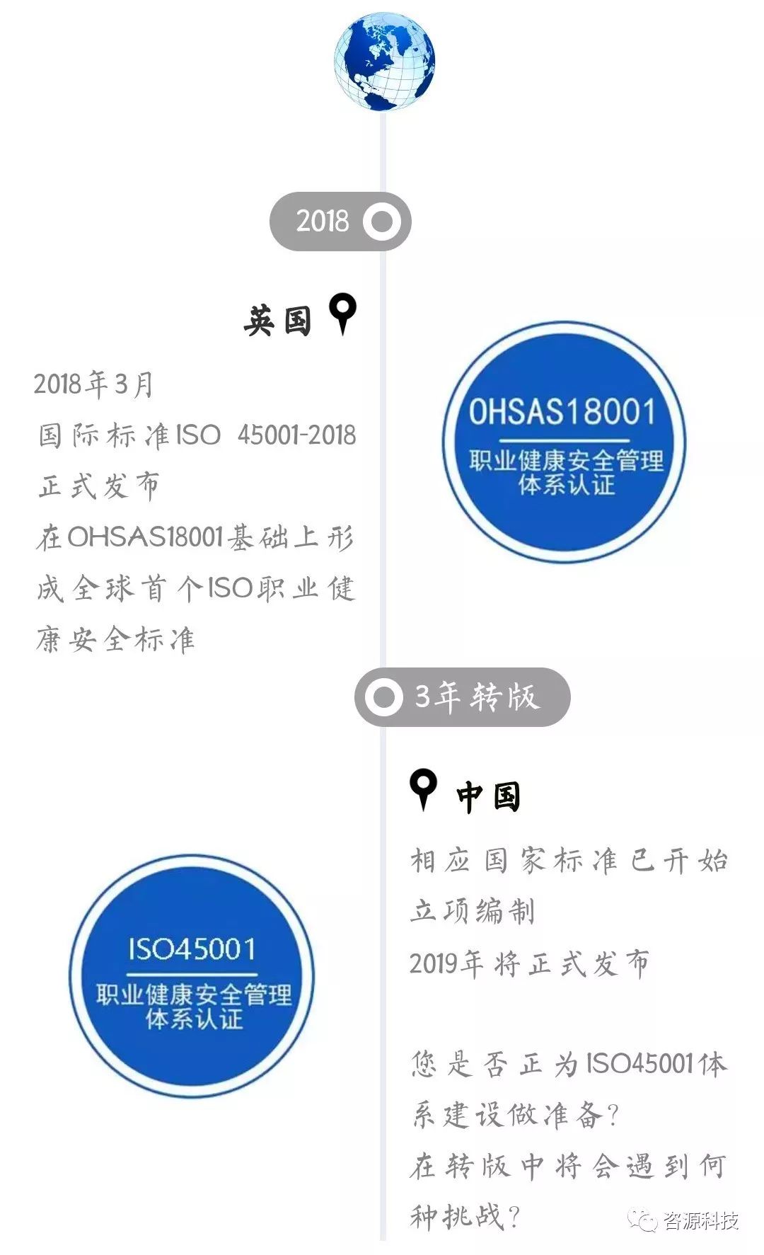 从OHSAS18001到ISO45001 
