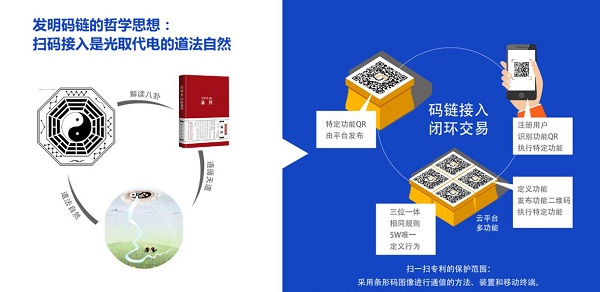 中国扫一扫发明专利迎来全球授权机遇