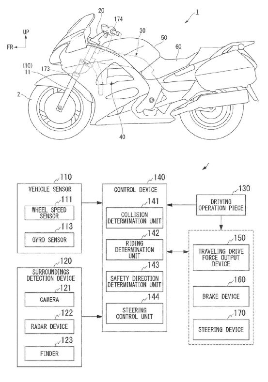 2021年8月5日本田摩托曝光新专利：可自动转向、可低速跟随