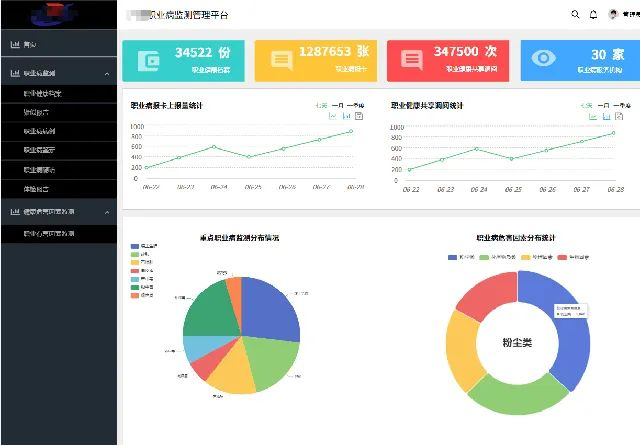 技术大牛聚在一品威客网，提供专业化开发服务