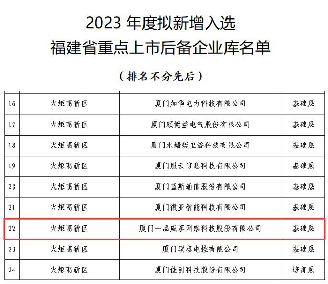 一品威客入选福建省重点上市后备企业库