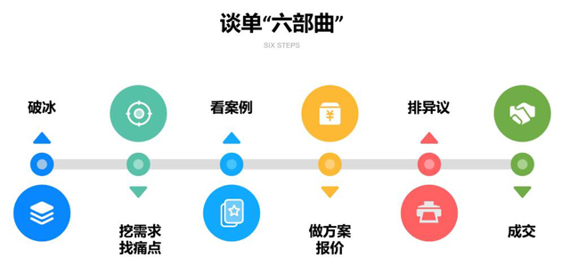 共话增长谋划发展 一品威客线上私享会圆满举行