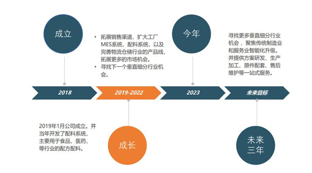 入驻一品威客网效果达预期 依托专业技能更好服务客户