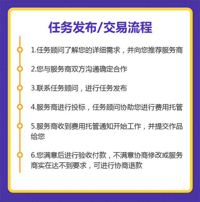 技术大牛聚在一品威客网，提供专业化开发服务