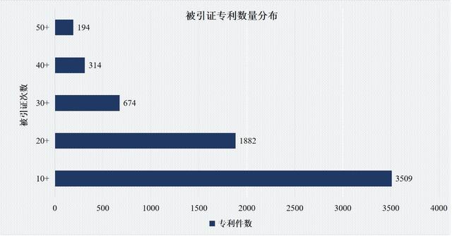 最新报告：我国光伏全产业链专利申请总量位居全球首位