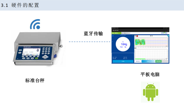 入驻一品威客网效果达预期 依托专业技能更好服务客户