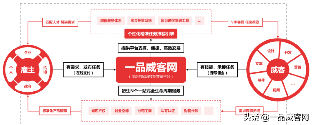 加强技术创新，不断升级个性化任务智能推荐引擎