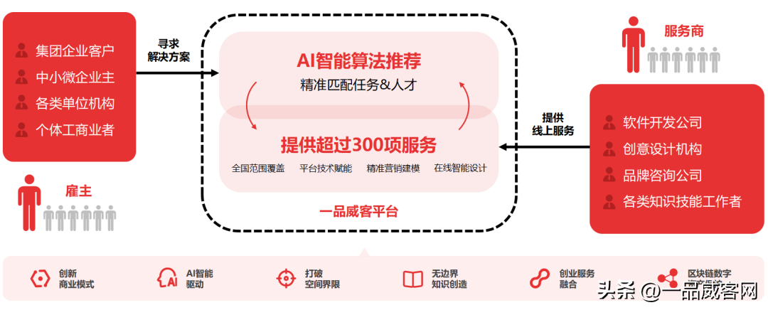 加强技术创新，不断升级个性化任务智能推荐引擎