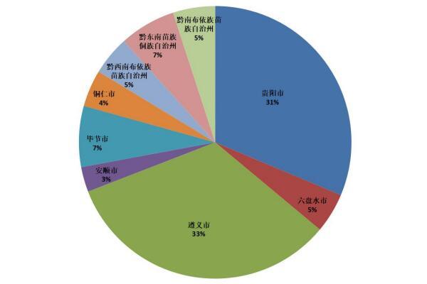 截至2024年1月 贵州省有效注册商标达524149件