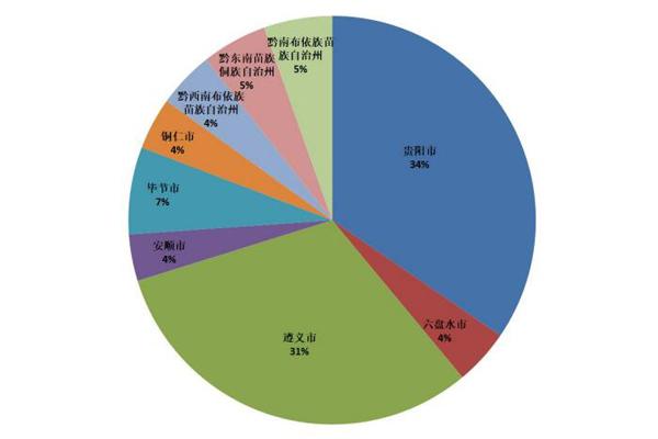 截至2024年1月 贵州省有效注册商标达524149件