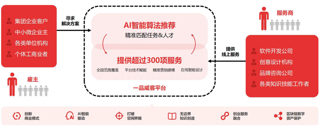 创新模式解决用户痛点 一品威客有效破解创意服务难题