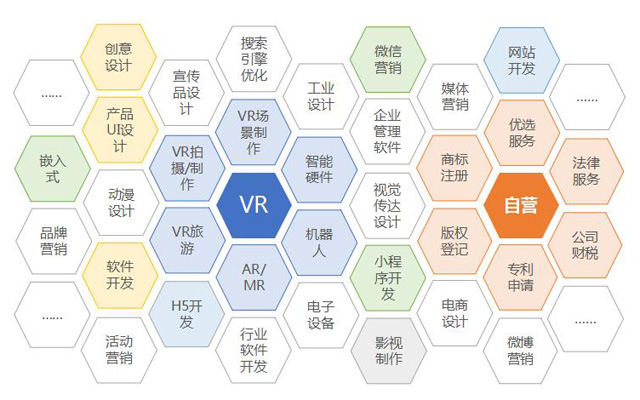 一品威客搭建服务平台 让创意解决方案获取更简单