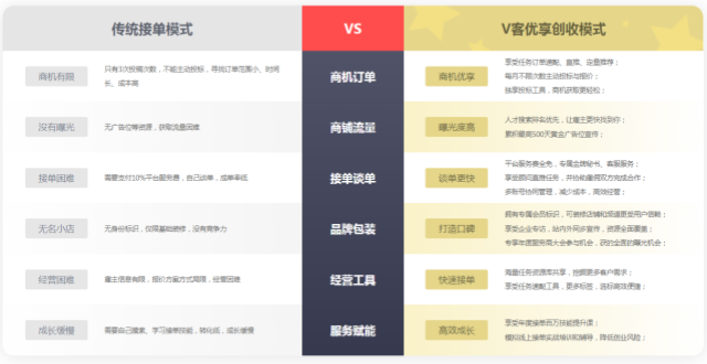 数字化转型新引擎：一品威客以V客优享 重塑中小企业竞争优势