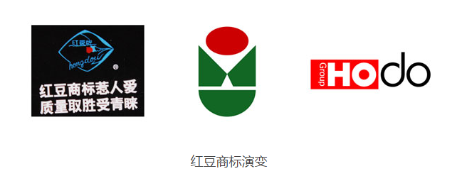 红豆集团60年发展透视之品牌